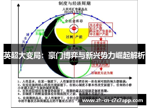 英超大变局：豪门博弈与新兴势力崛起解析