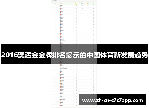 2016奥运会金牌排名揭示的中国体育新发展趋势